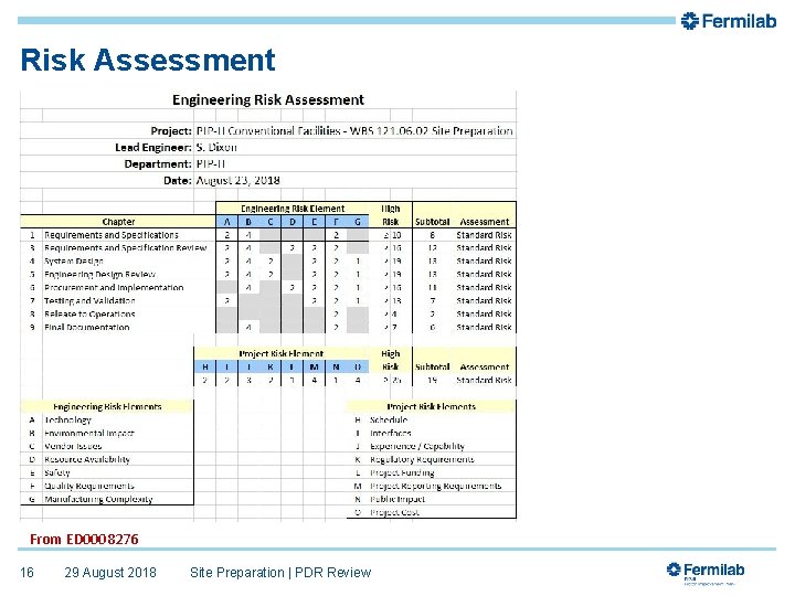 Risk Assessment From ED 0008276 16 29 August 2018 Site Preparation | PDR Review