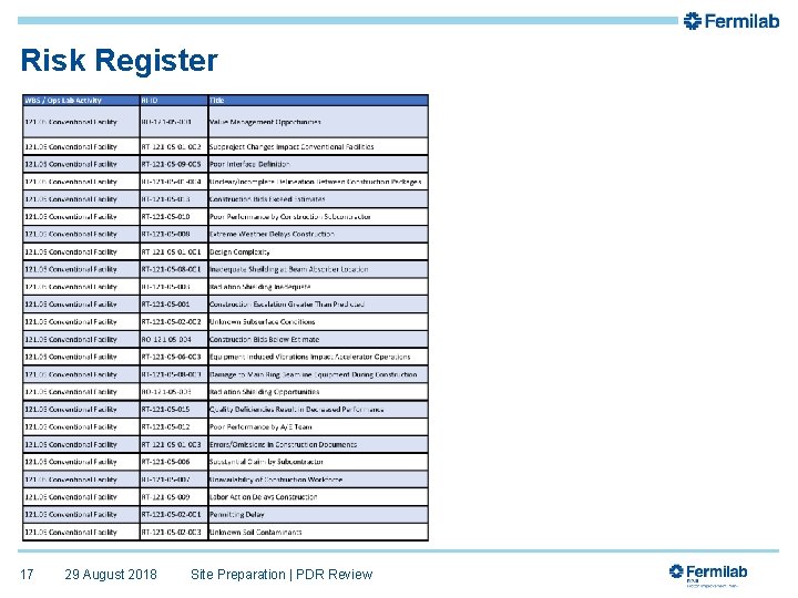 Risk Register 17 29 August 2018 Site Preparation | PDR Review 