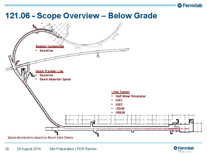 121. 06 - Scope Overview – Below Grade Booster Connection • Beamline Beam Transfer
