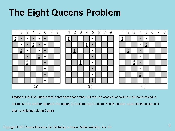The Eight Queens Problem Figure 5 -1 (a) Five queens that cannot attack each