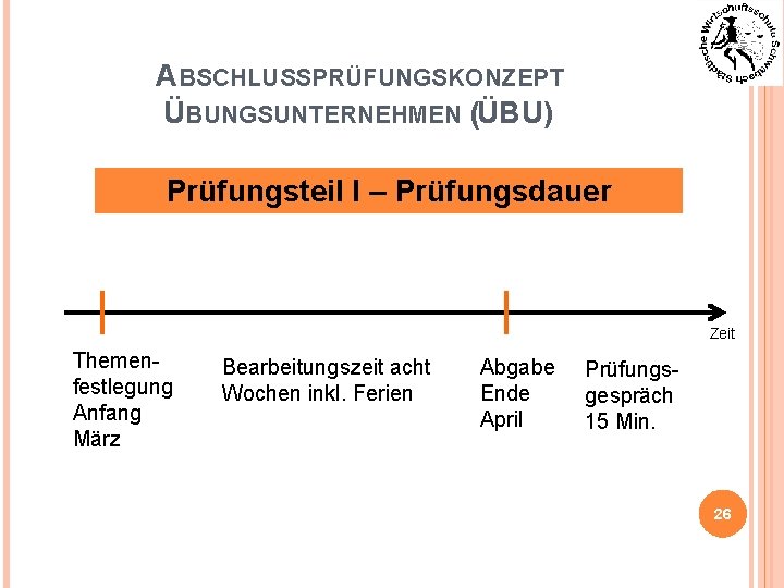 ABSCHLUSSPRÜFUNGSKONZEPT ÜBUNGSUNTERNEHMEN (ÜBU) Prüfungsteil I – Prüfungsdauer Zeit Themenfestlegung Anfang März Bearbeitungszeit acht Wochen