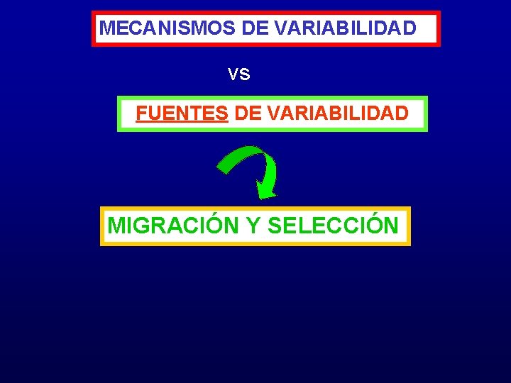 MECANISMOS DE VARIABILIDAD vs FUENTES DE VARIABILIDAD MIGRACIÓN Y SELECCIÓN 