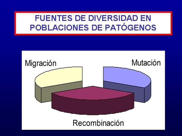 FUENTES DE DIVERSIDAD EN POBLACIONES DE PATÓGENOS 