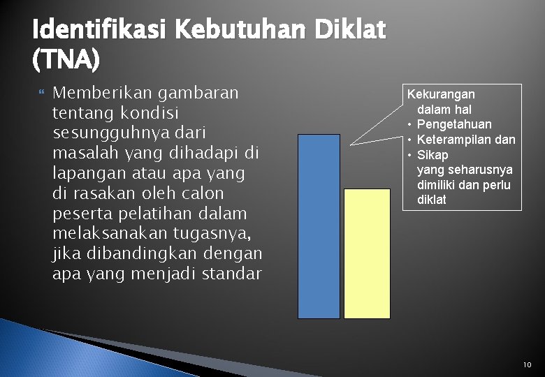 Identifikasi Kebutuhan Diklat (TNA) Memberikan gambaran tentang kondisi sesungguhnya dari masalah yang dihadapi di