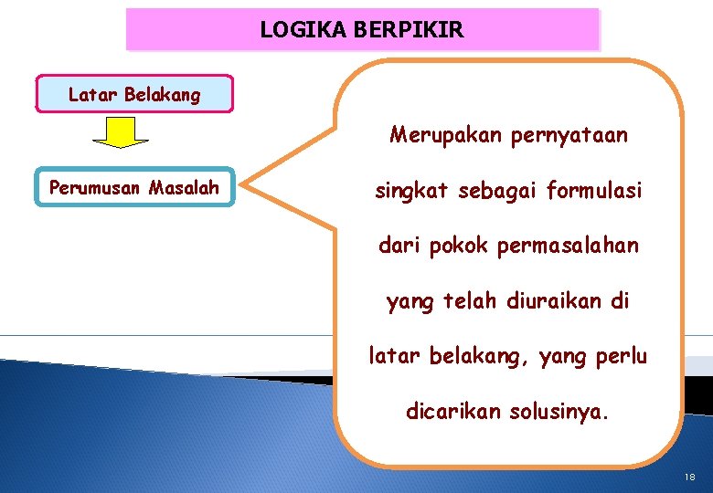 LOGIKA BERPIKIR Latar Belakang Merupakan pernyataan Perumusan Masalah singkat sebagai formulasi dari pokok permasalahan