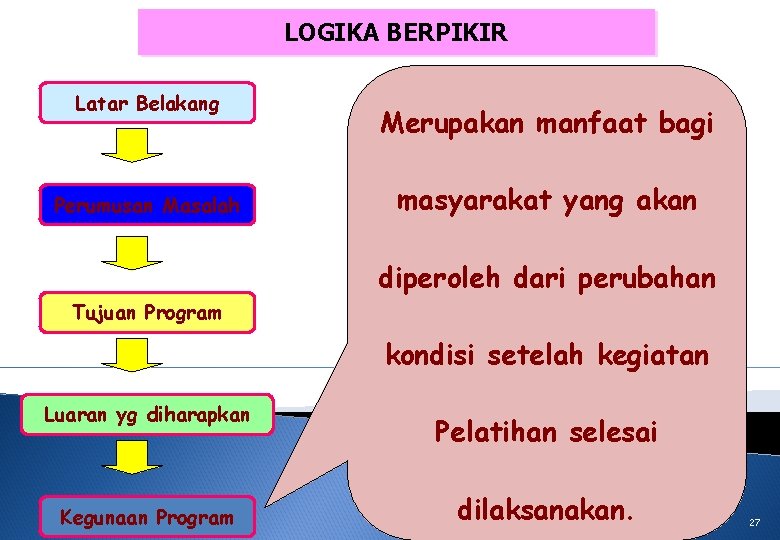 LOGIKA BERPIKIR Latar Belakang Perumusan Masalah Merupakan manfaat bagi masyarakat yang akan diperoleh dari