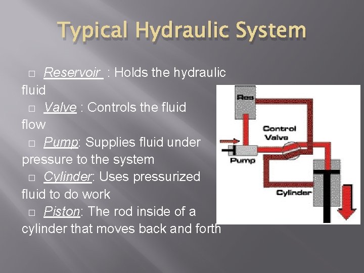 Typical Hydraulic System Reservoir : Holds the hydraulic fluid � Valve : Controls the