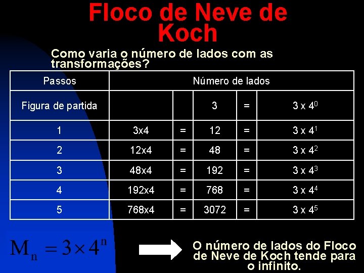 Floco de Neve de Koch Como varia o número de lados com as transformações?