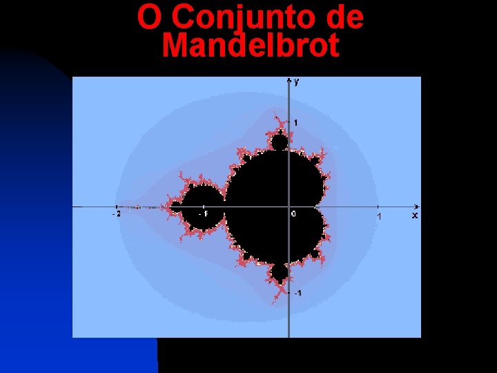 O Conjunto de Mandelbrot 