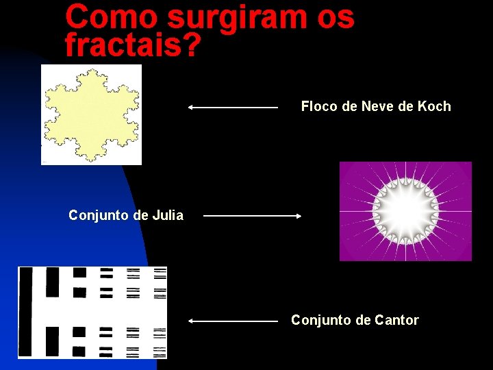 Como surgiram os fractais? Floco de Neve de Koch Conjunto de Julia Conjunto de