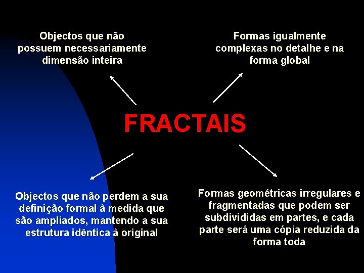 Objectos que não possuem necessariamente dimensão inteira Formas igualmente complexas no detalhe e na