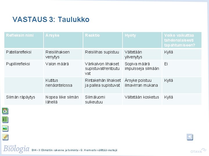 VASTAUS 3: Taulukko Refleksin nimi Ärsyke Reaktio Hyöty Voiko vaikuttaa tahdonalaisesti tapahtumiseen? Patellarefleksi Reisilihaksen