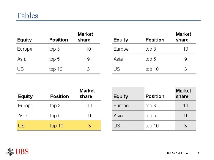 Tables Equity Position Europe top 3 Asia US Market share Equity Position 10 Europe