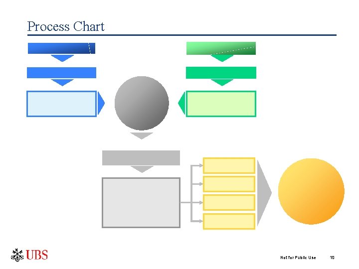 Process Chart Not for Public Use 10 