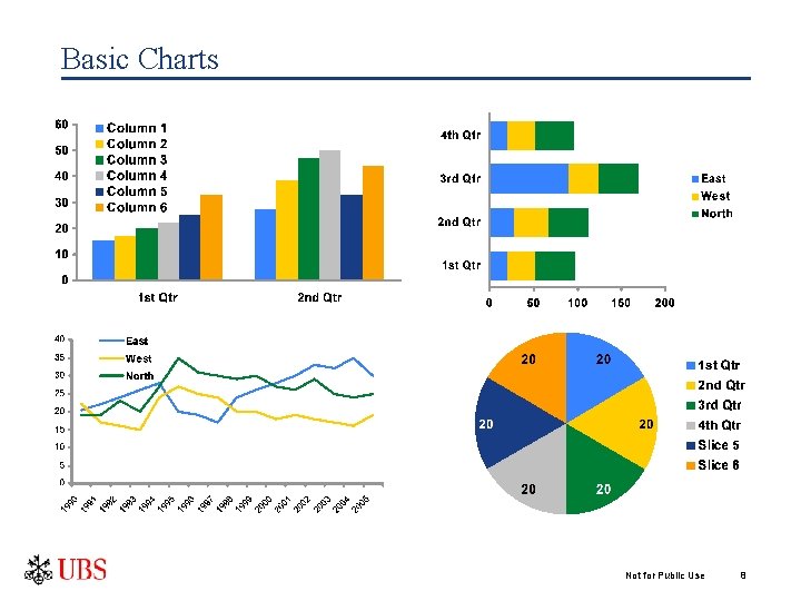 Basic Charts Not for Public Use 8 