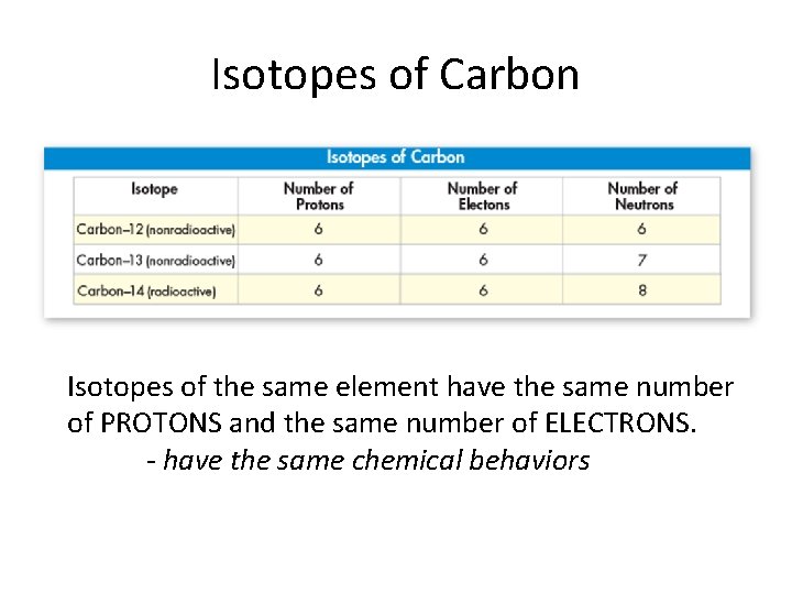 Isotopes of Carbon Isotopes of the same element have the same number of PROTONS