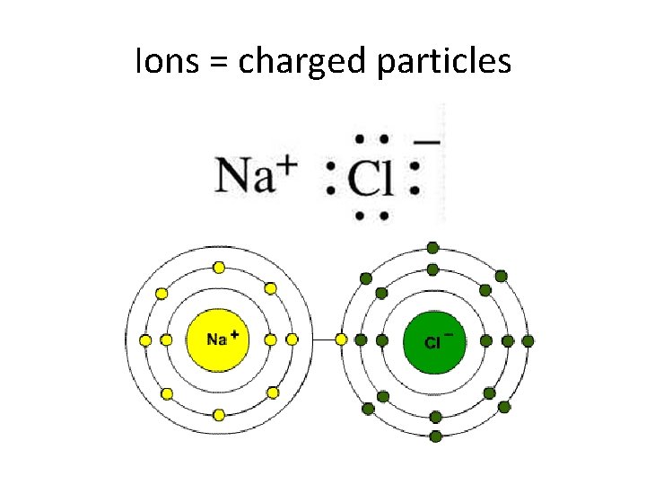 Ions = charged particles 