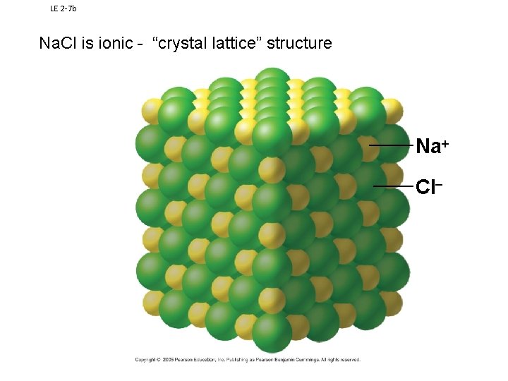 LE 2 7 b Na. Cl is ionic - “crystal lattice” structure Na+ Cl-