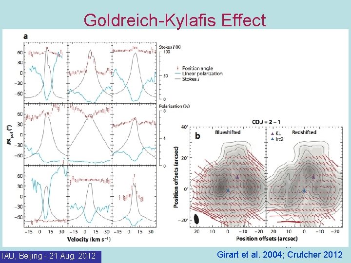 Goldreich-Kylafis Effect 11 IAU, Beijing - 21 Aug. 2012 Girart et al. 2004; Crutcher