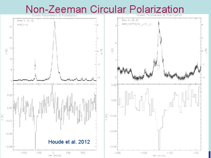 Non-Zeeman Circular Polarization • Circular polarization measurements in Orion KL of the rotational line