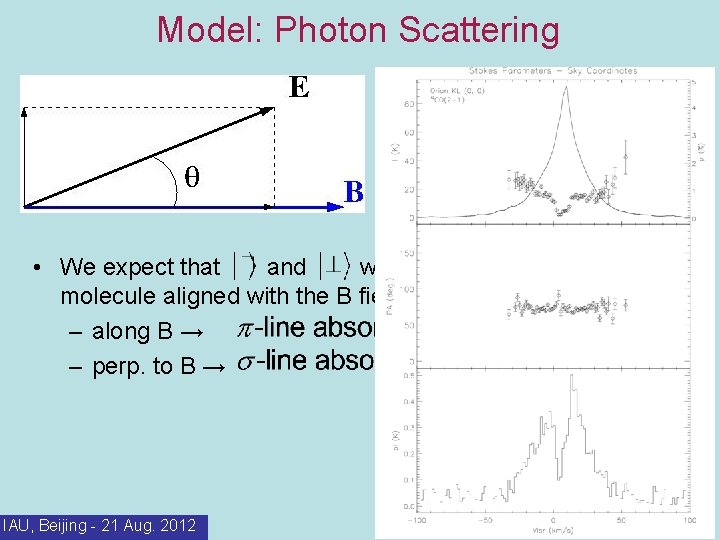 Model: Photon Scattering • We expect that and will scatter differently off a CO