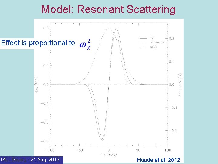 Model: Resonant Scattering Effect is proportional to 20 IAU, Beijing - 21 Aug. 2012