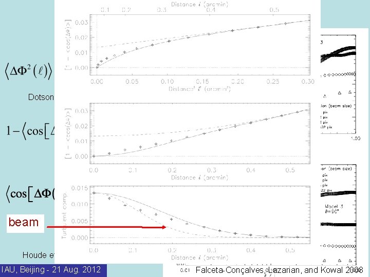 Structure Function Dotson 1996 beam Houde et al. 2009, Ap. J, 706, 1504 IAU,