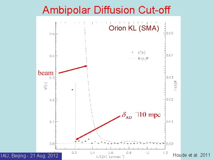 Ambipolar Diffusion Cut-off Orion KL (SMA) IAU, Beijing - 21 Aug. 2012 Houde et
