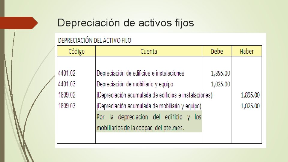 Depreciación de activos fijos 