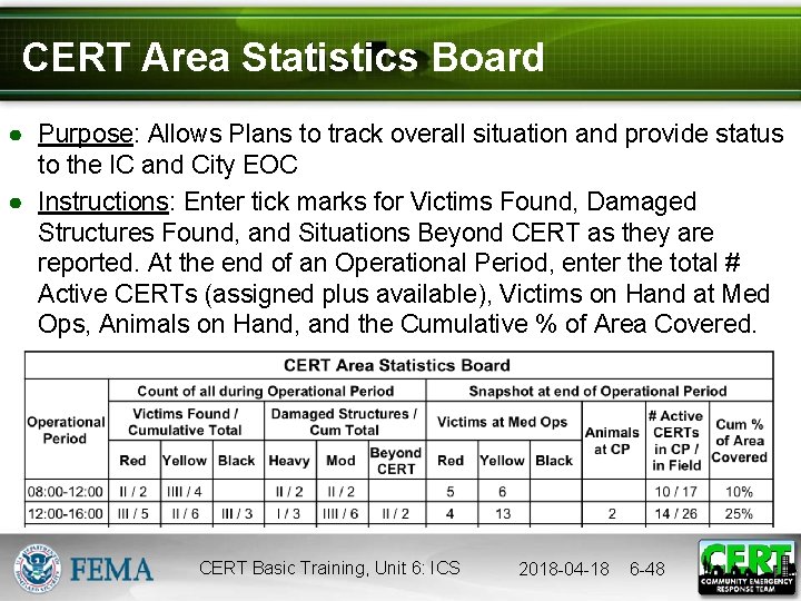 CERT Area Statistics Board ● Purpose: Allows Plans to track overall situation and provide