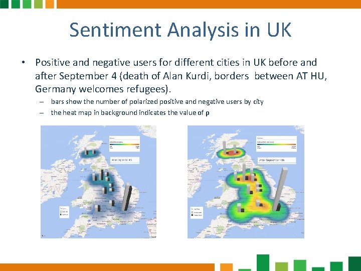 Sentiment Analysis in UK • Positive and negative users for different cities in UK Sentiment Analysis in UK • Positive and negative users for different cities in UK