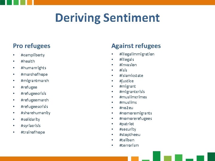 Deriving Sentiment Pro refugees • • • • #campliberty #health #humanrights #marchofhope #migrantmarch #refugeecrisis Deriving Sentiment Pro refugees • • • • #campliberty #health #humanrights #marchofhope #migrantmarch #refugeecrisis