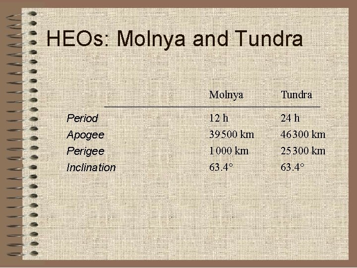 HEOs: Molnya and Tundra Molnya Tundra Period 12 h 24 h Apogee Perigee Inclination