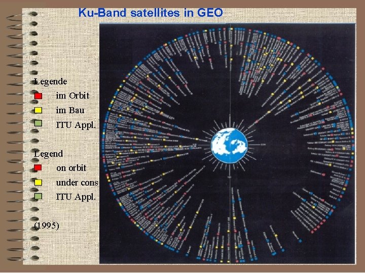Ku-Band satellites in GEO Legende im Orbit im Bau ITU Appl. Legend on orbit