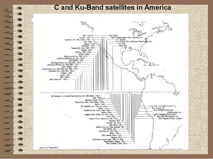 C and Ku-Band satellites in America 
