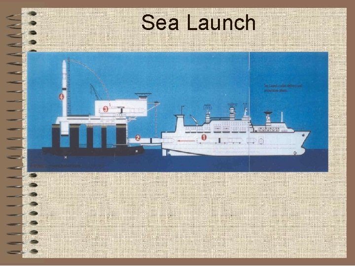 Sea Launch 
