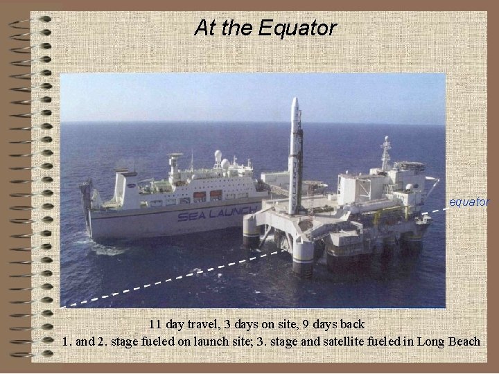 At the Equator equator 11 day travel, 3 days on site, 9 days back