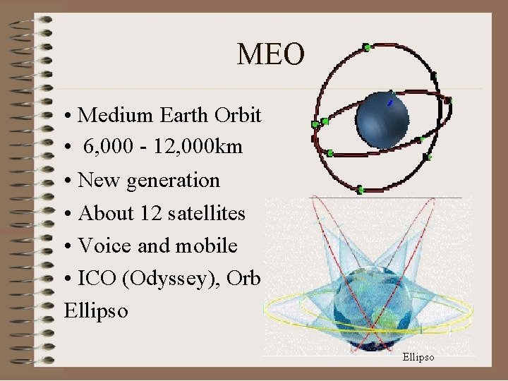 MEO • Medium Earth Orbit • 6, 000 - 12, 000 km • New