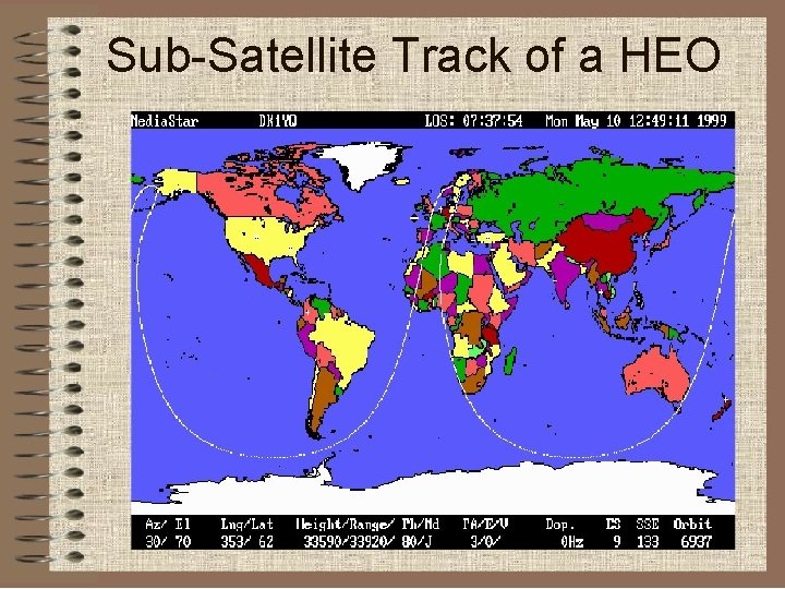 Sub-Satellite Track of a HEO 
