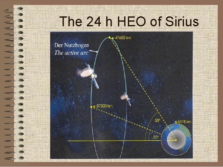 The 24 h HEO of Sirius 