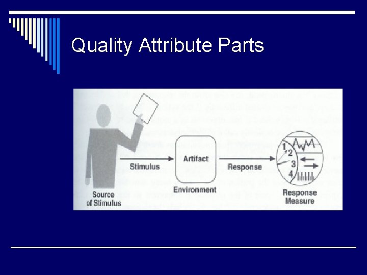 Quality Attribute Parts 
