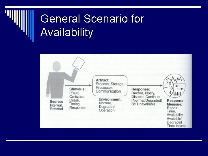 General Scenario for Availability 