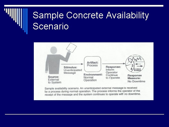 Sample Concrete Availability Scenario 