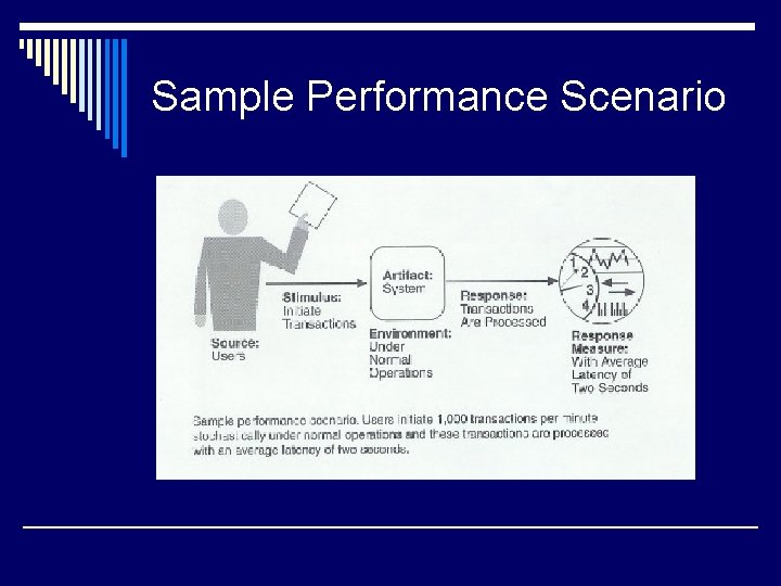Sample Performance Scenario 