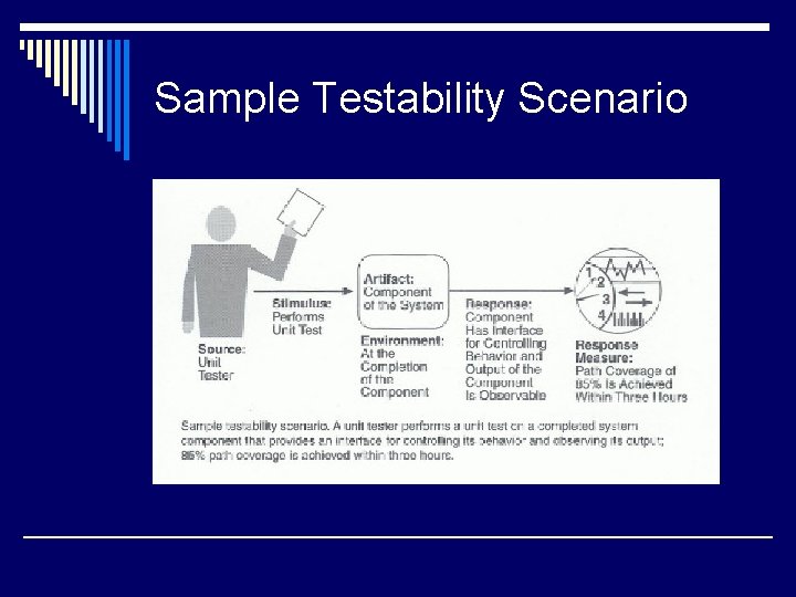 Sample Testability Scenario 