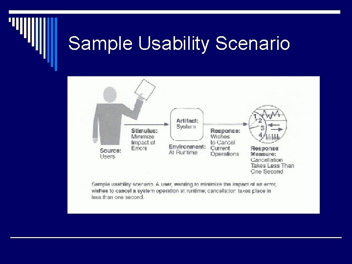 Sample Usability Scenario 