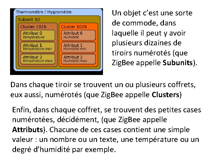 Un objet c’est une sorte de commode, dans laquelle il peut y avoir plusieurs