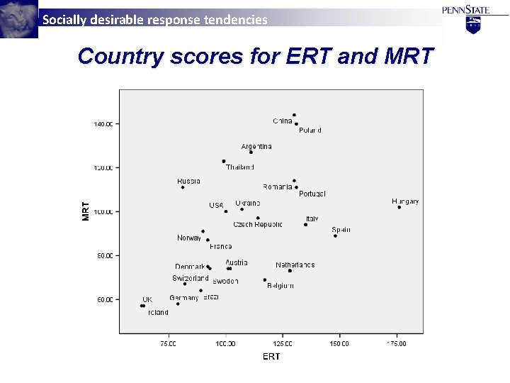 Socially desirable response tendencies Country scores for ERT and MRT 