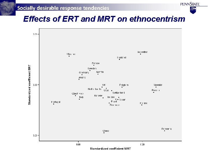 Socially desirable response tendencies Effects of ERT and MRT on ethnocentrism 