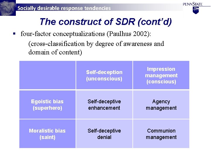 Socially desirable response tendencies The construct of SDR (cont’d) § four-factor conceptualizations (Paulhus 2002):